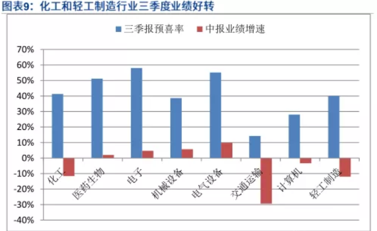 数据来源：粤开证券研报