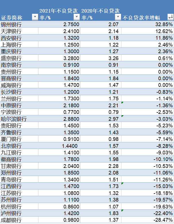 数据来源：凤凰网财经《银行财眼》统计