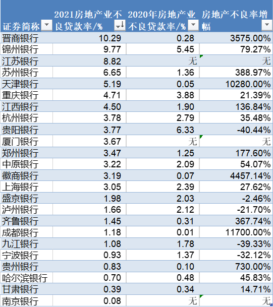 数据来源：凤凰网财经《银行财眼》统计